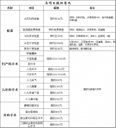 市慈善总会和谐阳光关爱基金