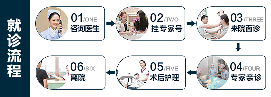 就诊流程